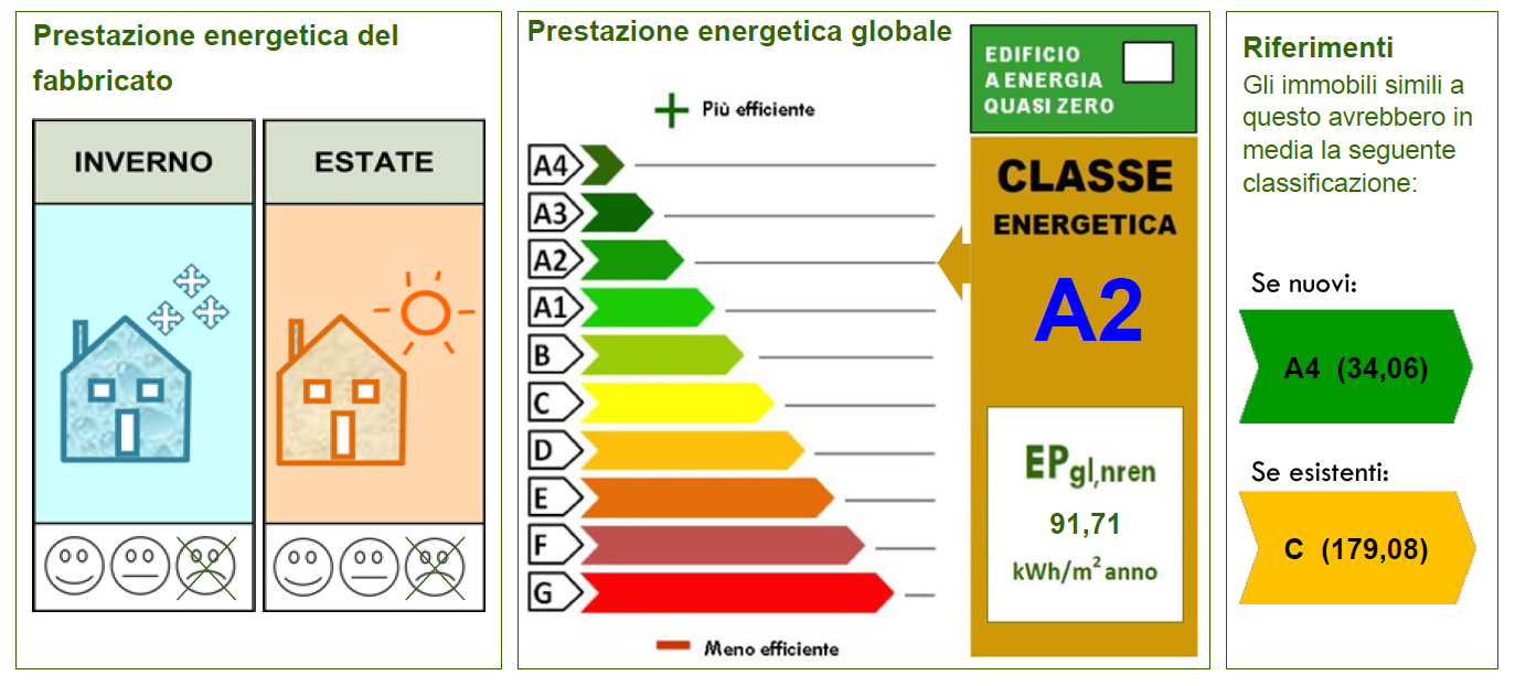 CERTIFICATO ENERGETICO TREVISO